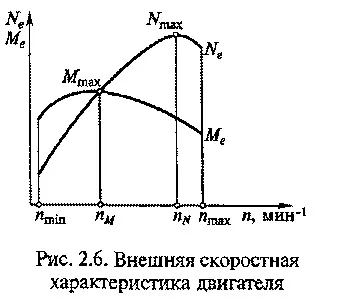 Реферат призначення і типи автомобільних двигунів - банк рефератів, творів, доповідей, курсових (і) Реферат призначення і типи автомобільних двигунів - банк рефератів, творів, доповідей, курсових