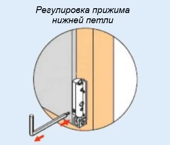 Регулювання склопакетів своїми руками (склопакетів своїми руками) Регулювання склопакетів своїми руками