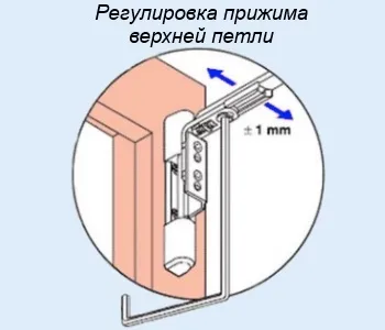 Регулювання склопакетів своїми руками (Зміна щільності прилягання) Регулювання склопакетів своїми руками