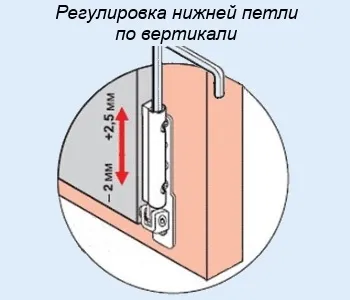 Регулювання склопакетів своїми руками (своїми) Регулювання склопакетів своїми руками