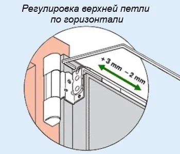 Регулювання склопакетів своїми руками (регулювання) Регулювання склопакетів своїми руками