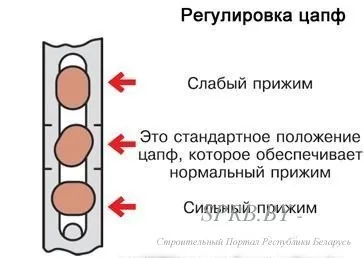 Регулювання, ремонт склопакетів - самостійно (чому запотівають пластикові вікна) Регулювання, ремонт склопакетів - самостійно
