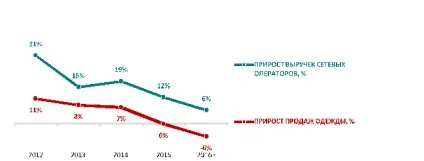 Рбк дослідження мережеві fashion-ритейлери показали зростання на 5, 9% - інформаційний портал (дослідження) Рбк дослідження мережеві fashion-ритейлери показали зростання на 5, 9% - інформаційний портал