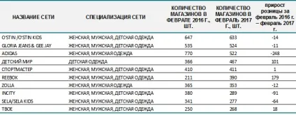 Рбк дослідження мережеві fashion-ритейлери показали зростання на 5, 9% - інформаційний портал (зростання) Рбк дослідження мережеві fashion-ритейлери показали зростання на 5, 9% - інформаційний портал