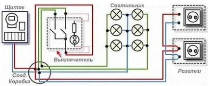 Розводка електрики в приватному будинку своїми руками (розводка електрики в приватному будинку своїми руками) Розводка електрики в приватному будинку своїми руками