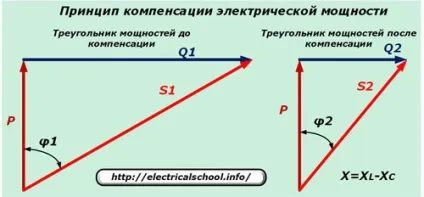 Реактивний опір в електротехніці (змінного) Реактивний опір в електротехніці