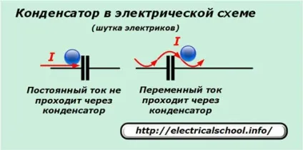 Реактивний опір в електротехніці (індуктивного) Реактивний опір в електротехніці