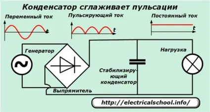 Реактивний опір в електротехніці (створюється) Реактивний опір в електротехніці