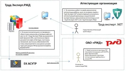 Регламент вивантаження організаційно-штатної структури підрозділу в автоматизовану систему (організаційної штатної структури) Регламент вивантаження організаційно-штатної структури підрозділу в автоматизовану систему