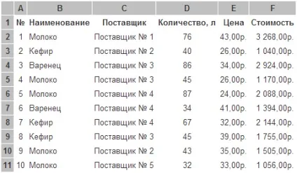 Довідайся! Як в ms excel порахувати суму - як ms excel порахувати суму стовпця (або рядка) як в (інформацію) Довідайся! Як в ms excel порахувати суму - як ms excel порахувати суму стовпця (або рядка) як в