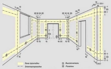 Розводка електрики в приватному будинку своїми руками (своїми) Розводка електрики в приватному будинку своїми руками