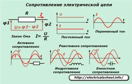 Реактивний опір в електротехніці (залежить) Реактивний опір в електротехніці