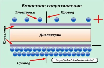 Реактивний опір в електротехніці (через) Реактивний опір в електротехніці