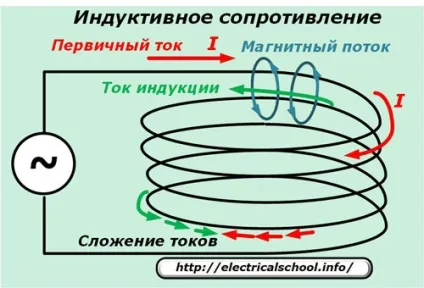 Реактивний опір в електротехніці (створюється) Реактивний опір в електротехніці