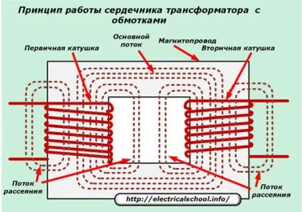 Реактивний опір в електротехніці (можна) Реактивний опір в електротехніці