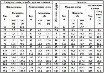 Розводка електрики в приватному будинку своїми руками (своїми) Розводка електрики в приватному будинку своїми руками