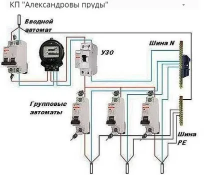Розводка електрики в приватному будинку своїми руками (своїми) Розводка електрики в приватному будинку своїми руками
