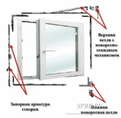 Регулювання, ремонт склопакетів - самостійно (вікна) Регулювання, ремонт склопакетів - самостійно