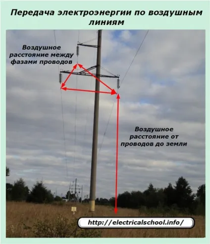 Реактивний опір в електротехніці (індуктивного опору лінії) Реактивний опір в електротехніці