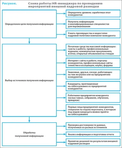 розвідка боєм