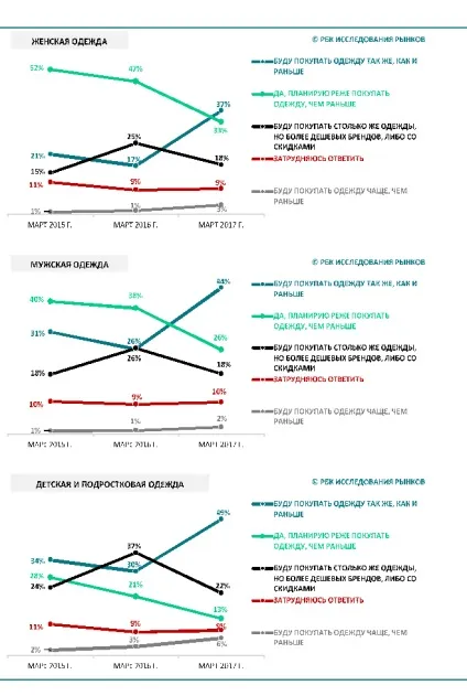 Рбк дослідження мережеві fashion-ритейлери показали зростання на 5, 9% - інформаційний портал (зростання) Рбк дослідження мережеві fashion-ритейлери показали зростання на 5, 9% - інформаційний портал