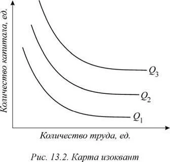 Основи теорії виробництва залежність між вкладеннями факторів виробництва і обсягом випуску;