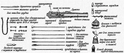 Знаряддя на кораблі - військове оснащення - пристрій корабля - каталог статей - епоха вітрильного флоту (корабля) Знаряддя на кораблі - військове оснащення - пристрій корабля - каталог статей - епоха вітрильного флоту