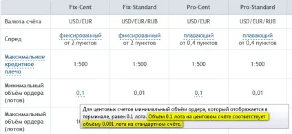 Основи мм яким лотом відкрити угоду розрахунок ризику, види управління капіталом (відкрити) Основи мм яким лотом відкрити угоду розрахунок ризику, види управління капіталом