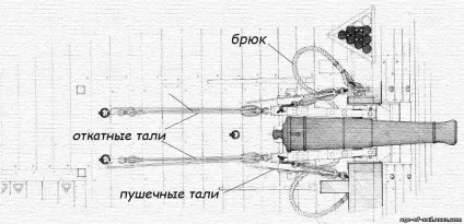 Знаряддя на кораблі - військове оснащення - пристрій корабля - каталог статей - епоха вітрильного флоту (кораблі) Знаряддя на кораблі - військове оснащення - пристрій корабля - каталог статей - епоха вітрильного флоту