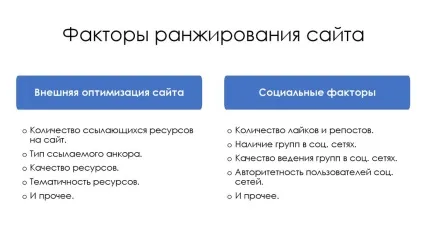Основні фактори сео-оптимізації (створення сайтів) Основні фактори сео-оптимізації