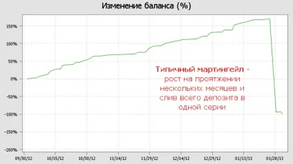 Основи мм яким лотом відкрити угоду розрахунок ризику, види управління капіталом (розрахунок) Основи мм яким лотом відкрити угоду розрахунок ризику, види управління капіталом