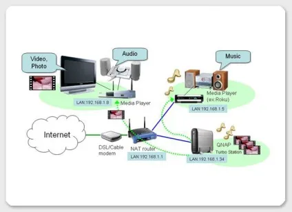 Організація upnp-медіасерверів для відео-програвачів високої чіткості, qnap (відеоспостереження) Організація upnp-медіасерверів для відео-програвачів високої чіткості, qnap