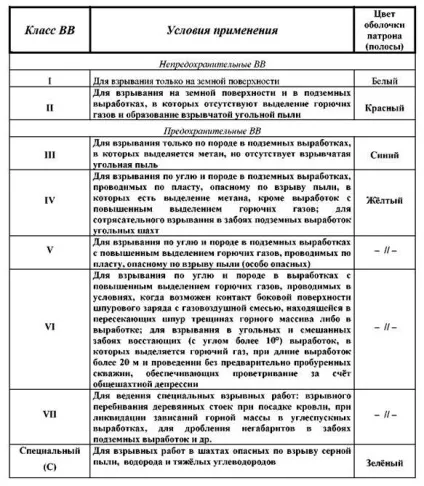 Основні компоненти вибухових механічних сумішей - студопедія (школопедія) Основні компоненти вибухових механічних сумішей - студопедія