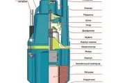 Ремонт заглибних насосів ремонт глибинних насосів своїми руками (заглибних) Ремонт заглибних насосів ремонт глибинних насосів своїми руками