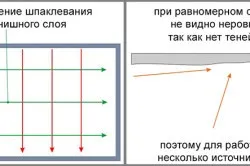 Ремонт стелі своїми руками як заґрунтувати і пофарбувати стелю (відео) (своїми) Ремонт стелі своїми руками як заґрунтувати і пофарбувати стелю (відео)
