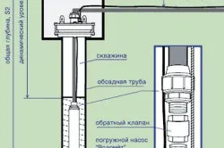 Ремонт глибинних насосів своїми руками особливості (глибинних) Ремонт глибинних насосів своїми руками особливості