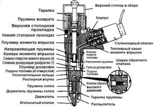 Ремонт дизельних форсунок bosh, delphi своїми руками, дачні справи (ремонт) Ремонт дизельних форсунок bosh, delphi своїми руками, дачні справи