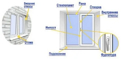 Ремонт і заміна ручки пластикового вікна своїми руками (пластикового) Ремонт і заміна ручки пластикового вікна своїми руками