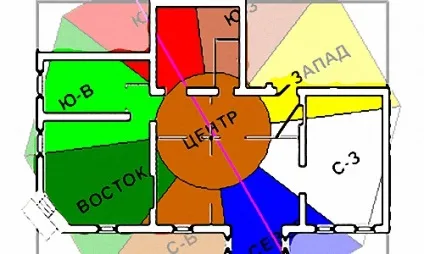 Ремонт по фен шуй від вітальні до спальні (вітальні) Ремонт по фен шуй від вітальні до спальні