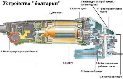 Ремонт болгарки своїми руками Интерскол, бош, Макіта - заміна підшипника і шестерні (руками) Ремонт болгарки своїми руками Интерскол, бош, Макіта - заміна підшипника і шестерні