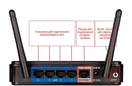 Ремонт роутерів від компанії d link, своїми руками (роутерів) Ремонт роутерів від компанії d link, своїми руками