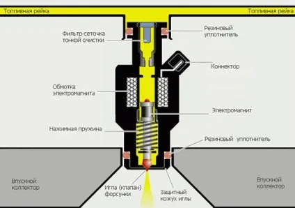 Ремонт дизельних форсунок своїми руками (ремонт дизельних форсунок своїми руками) Ремонт дизельних форсунок своїми руками