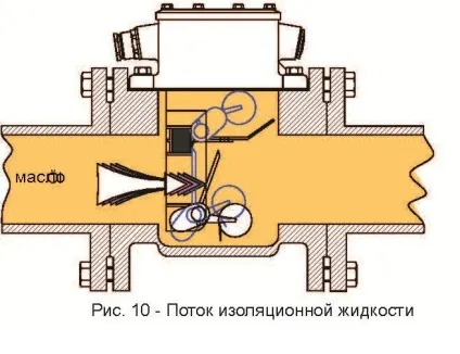 Реле захисту трансформатора (принцип Бухгольца)