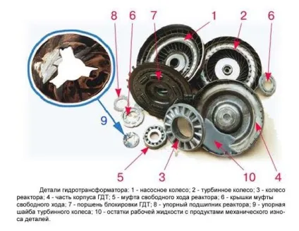 Ремонтуємо гідротрансформатор акпп своїми руками