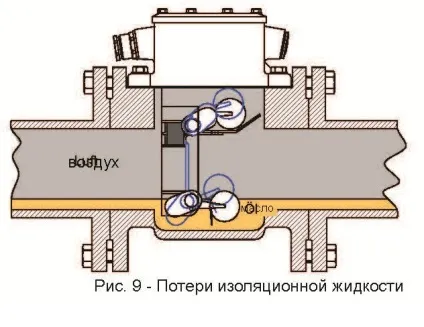 Реле захисту трансформатора (принцип Бухгольца)