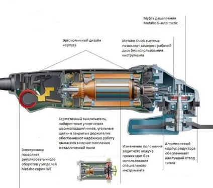 Ремонт болгарки своїми руками Интерскол, бош, Макіта - заміна підшипника і шестерні (руками) Ремонт болгарки своїми руками Интерскол, бош, Макіта - заміна підшипника і шестерні