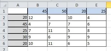 Рішення транспортної задачі в excel, mslegko (excel) Рішення транспортної задачі в excel, mslegko
