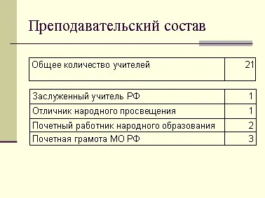 реструктурування таблиці