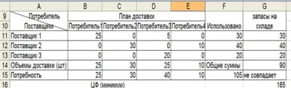 Рішення стандартних транспортних завдань в excel - студопедія (студопедія) Рішення стандартних транспортних завдань в excel - студопедія