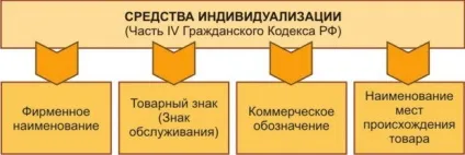 Вирішуємо головоломку під назвою «комерційне позначення» (позначення) Вирішуємо головоломку під назвою «комерційне позначення»